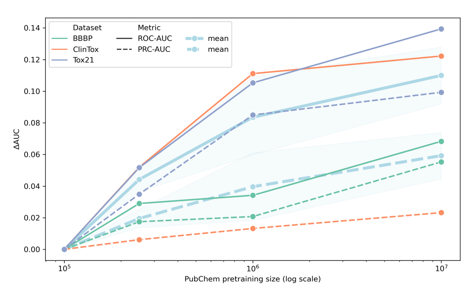 data scaling law